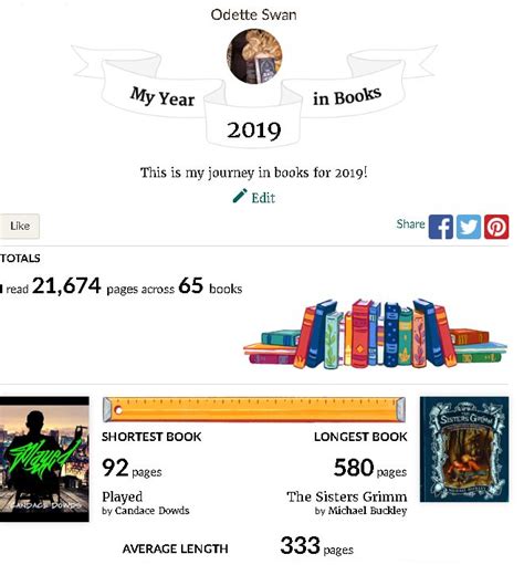 My Goodreads 2019 In Books | Books, Goodreads, My books