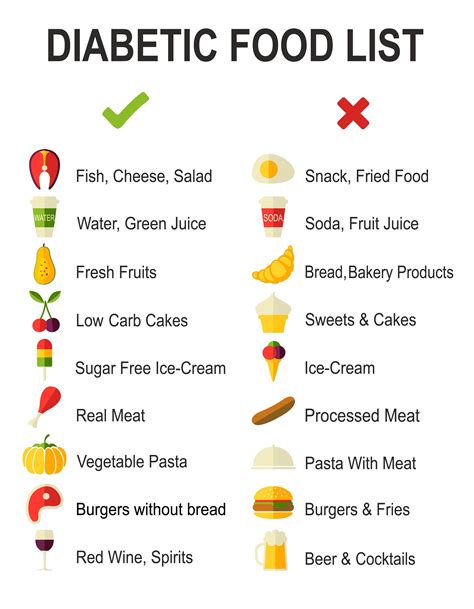 Food List For Diabetes Foodhuya