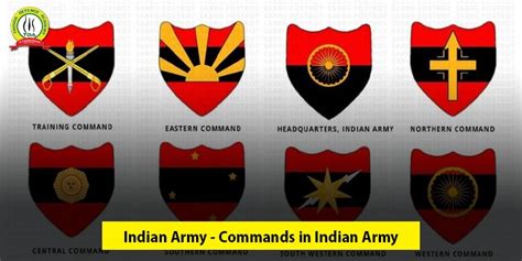 Values And Structure Of Indian Army Archives Trishul Defence Academy