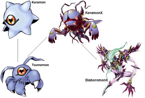 Digimon Evolution Keramonx By Kentzamin On Deviantart