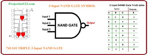 Introduction To Nand Gate Projectiot123 Technology Information