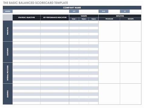 Scores Business Plan Template Elegant Balanced Scorecard Examples And