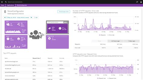 Android App Monitoring Dynatrace