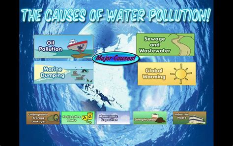What Are The Causes Of Water Pollution