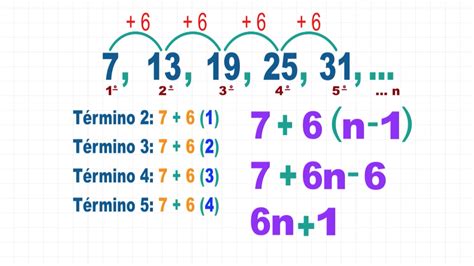 Series O Sucesiones Numericas Aritmeticas Y Geometricas Sexiz Pix