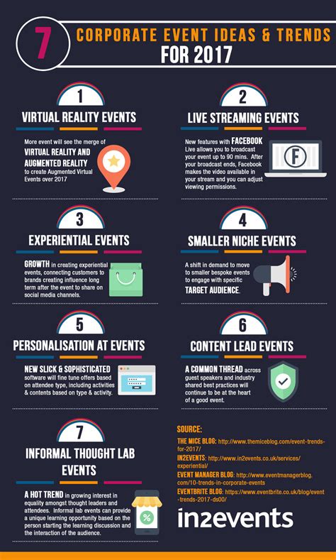Infographic 7 Corporate Event Ideas And Trends For 2017 In2events