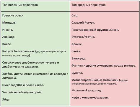 Как можно похудеть при инсулинорезистентности