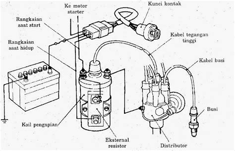 Cara pasang resistor koil mobil / cara mengatasi coil mobil panas mobil kijang youtube. Komponen sistem pengapian I (Switch, Coil, Ballast ...