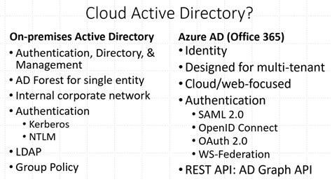 What Is Azure Active Directory Active Directory Security