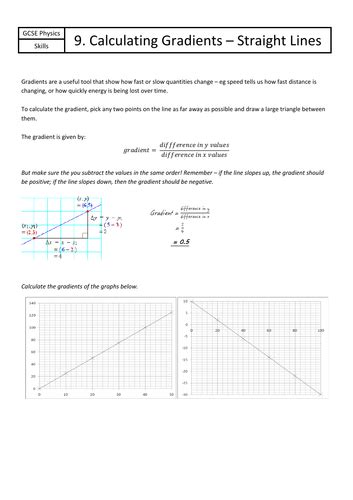 Skills Calculating Gradients Of Straight Lines Teaching Resources