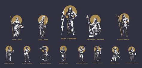 Who Are The 12 Major Greek Gods