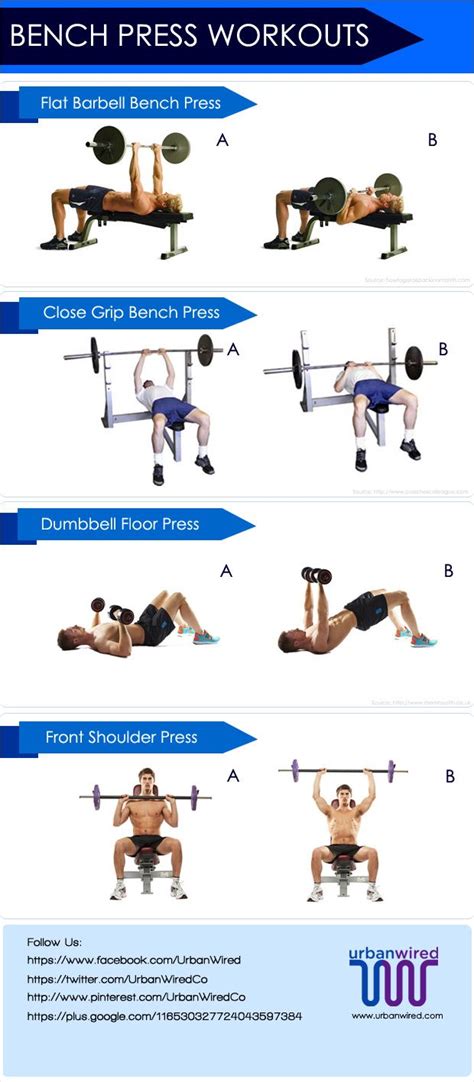 Finer Form Bench Workout Chart