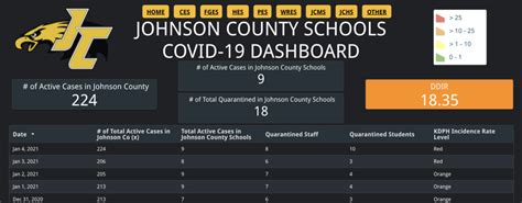 Johnson County School District Covid 19 Dashboard Johnson County Schools