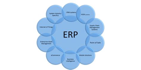Five Steps To An Effective Enterprise Systems Strategy Erp Strategy Tips