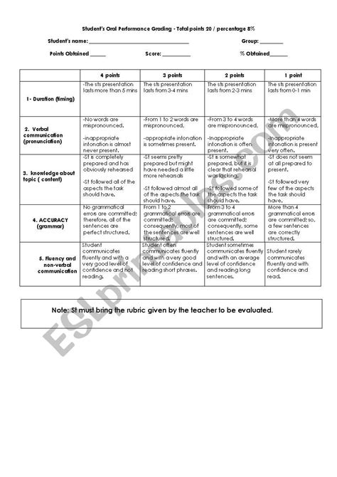 Rubric For Oral Presentations Esl Worksheet By Xcyrusx