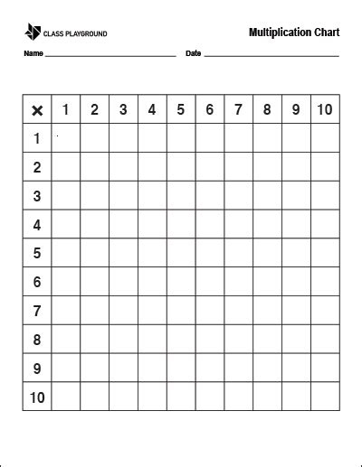 Class Playground Multiplication Chart