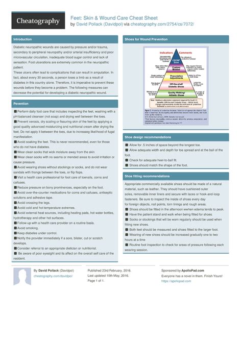 Wound Care Coding Cheat Sheet