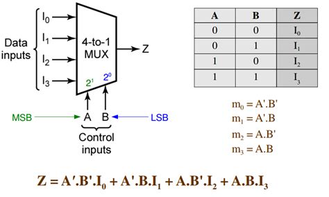 4x1 Mux Logic Diagram Hw6solutionpdf Eecs1010 Logic Design Hw6 1