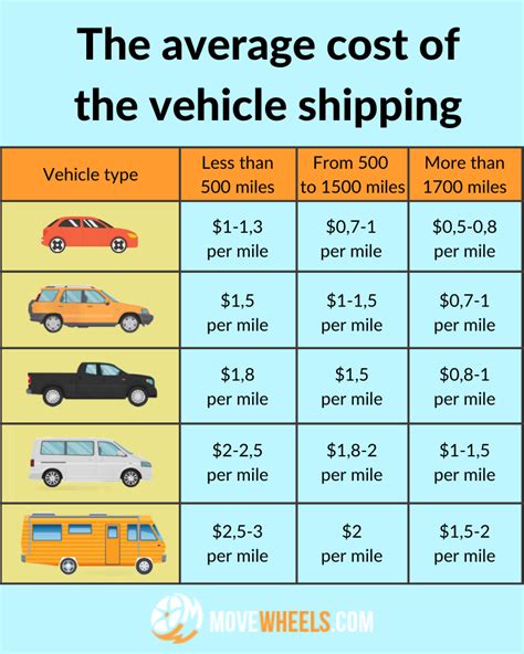 Top 6 Best Car Shipping Companies In 2021 Pros And Cons