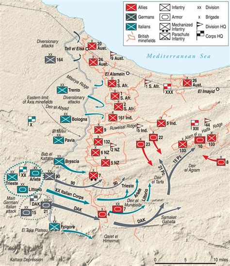 The British Defeat Of Panzerarmee Africa At Alam El Halfa In 1942 Was A