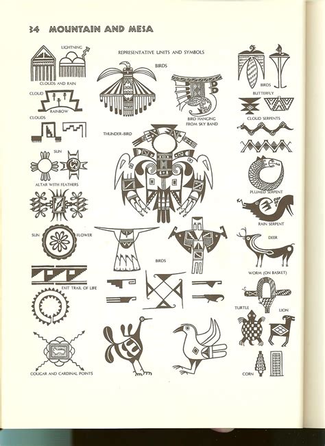 Related Native American Symbols Native American Pottery Designs