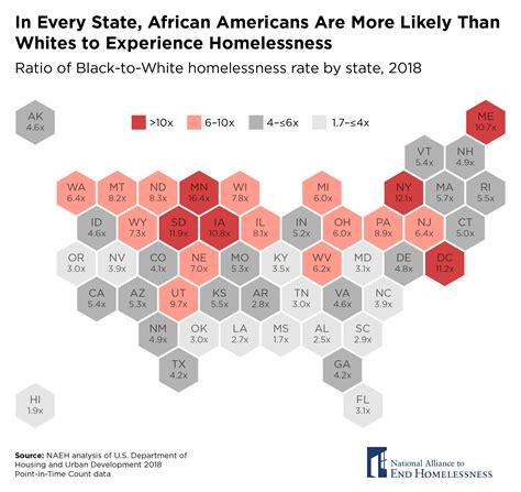 data snapshot racial disparities in homelessness national alliance to end homelessness