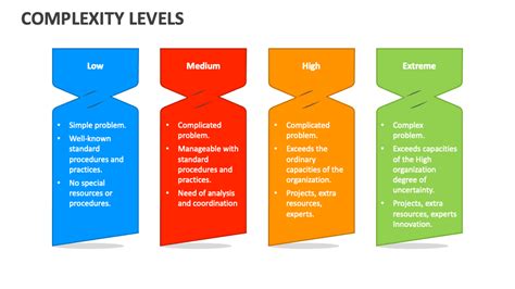 Complexity Levels Powerpoint Presentation Slides Ppt Template