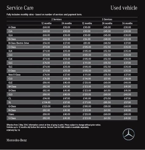 In one study by your mechanic, it as we mentioned, the mercedes annual maintenance cost is about $908. Mercedes Service Plan | Sheffield, South Yorkshire ...