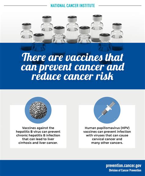 There Are Vaccines That Can Prevent Cancer And Reduce Cancer Risk