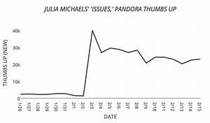 Pandora Trendsetters Chart Songwriter Behind Justin