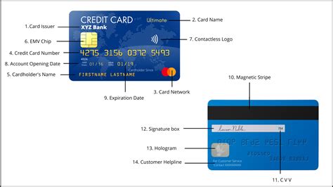 What Is The Meaning Of Pay By Credit Card Leia Aqui How Does Pay By