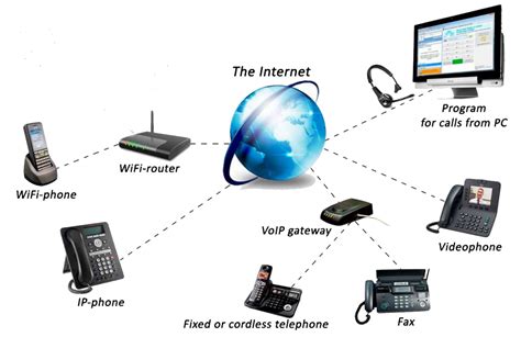 Voip Business Telephone Systems Screamer Telecoms