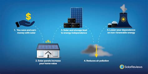 Top 5 Benefits Of Solar Energy