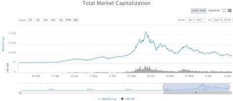 List of top 100+ companies by market cap stocks in india : $ETHは未だ価格を下げるのか？｜仮想通貨 時価総額ランキングTOP50の推移（2018年9月15日） | 楽々生活 ...
