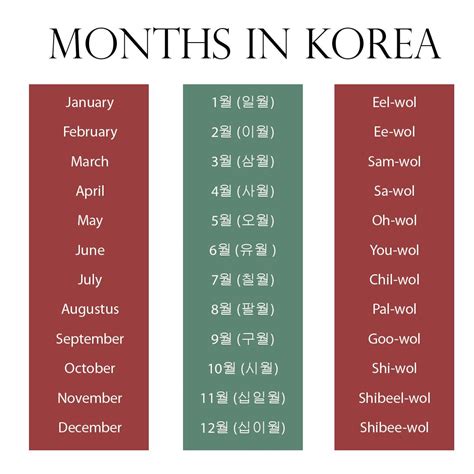 Learn Korean Language Hangul Months In Korean Language Buku