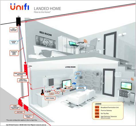 Tm Unifi Fibre Broadband Installation Guides