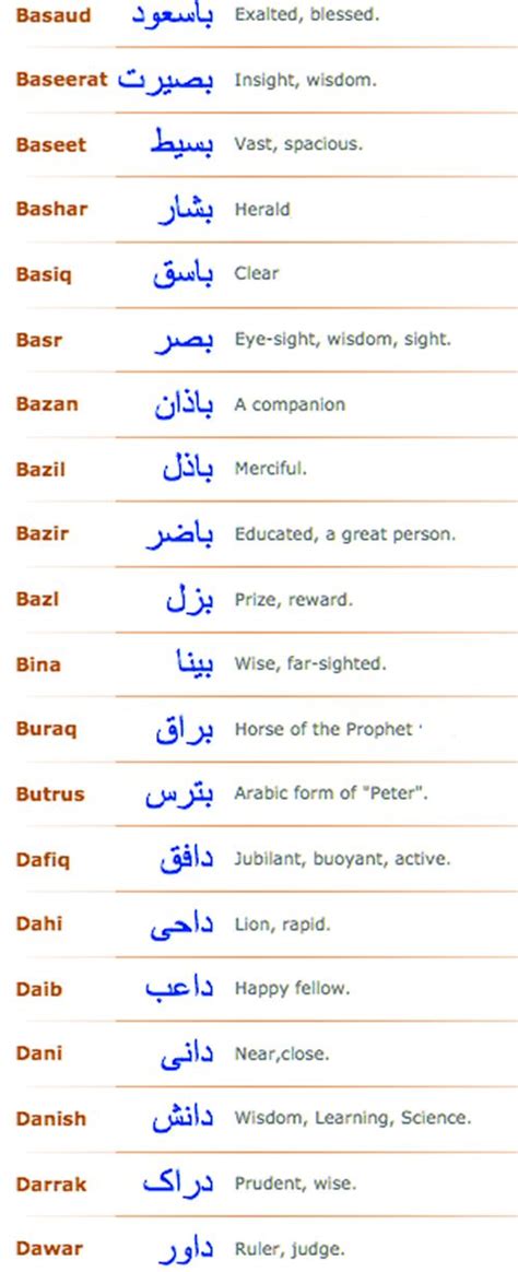 Arabic Names Baby Boy Meaning Behind Name