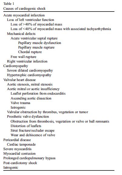 Gowda 2008 Table 1 Causes Of Cardiogenic Shock Rebel Em Emergency