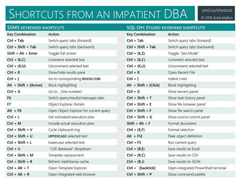 Shortcuts Cheat Sheet Ssms Windows Impatient Dba Computer Images