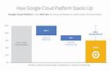 Google Cloud Web Hosting Price Photos