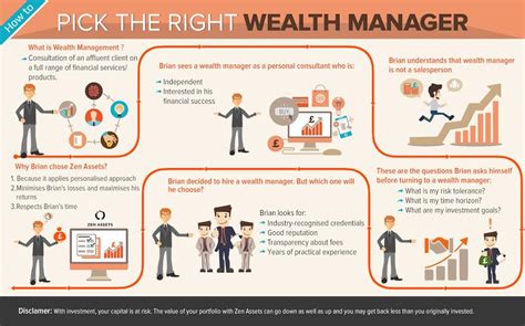 How To Choose A Wealth Manager Infographic Post