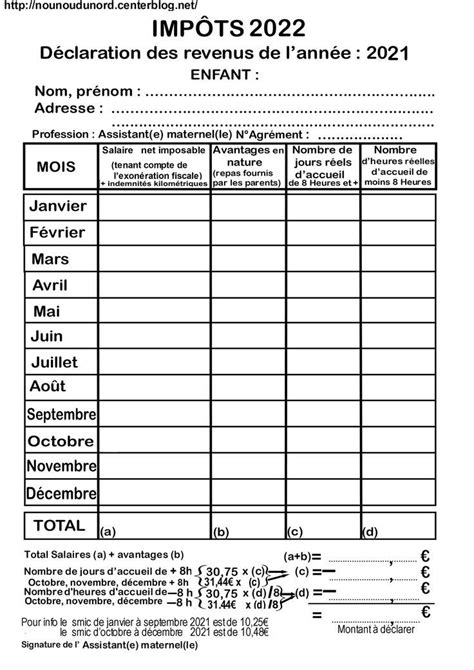 IMPÔTS 2022 ASSISTANT E MATERNEL LE Impot assistante maternelle