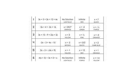 solving equations with 2 variables worksheets