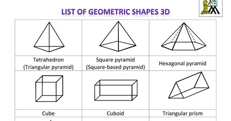 Hari And Math 3d Geometrical Shapes