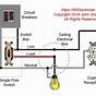 Single Pole Switch And Receptacle Wiring