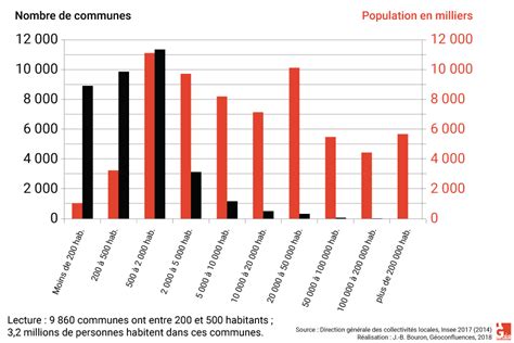 Combien Yat Il D Habitant En France AUTOMASITES