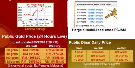 This is the gold price chart in malaysia in malaysian ringgit (myr) per ounce. HARGA EMAS MALAYSIA POH KONG - Wroc?awski Informator ...