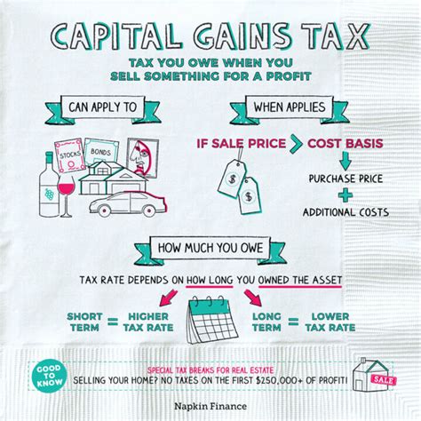 State Capital Gains Tax Which States Have The Highest Taxes Michael