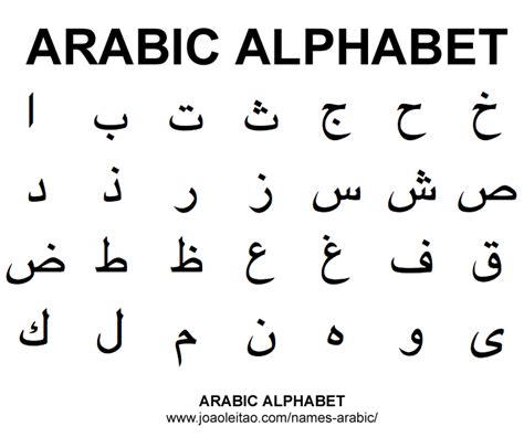 Arabic Alphabet Alphabet Symbols Alphabet Code Arabic Alphabet