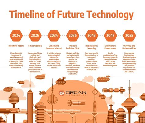 Timeline Of The Future Technology